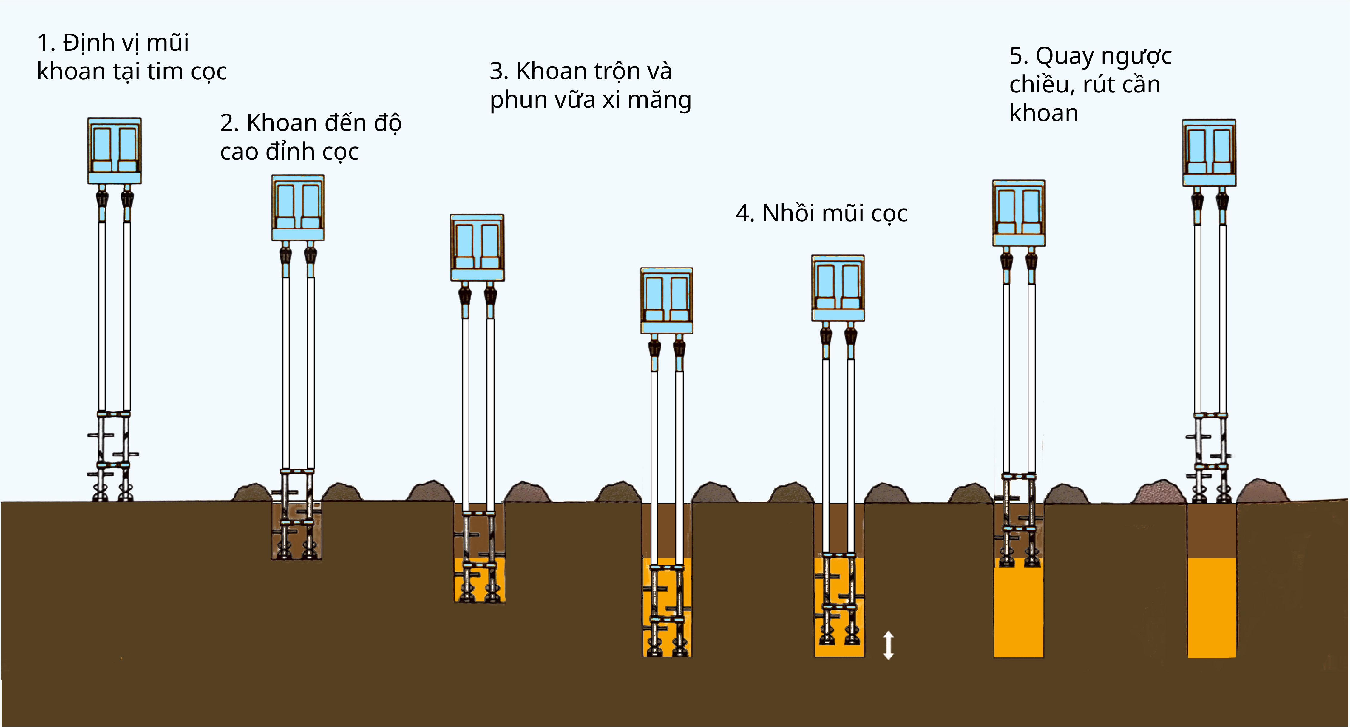 nhược điểm cọc xi măng đất