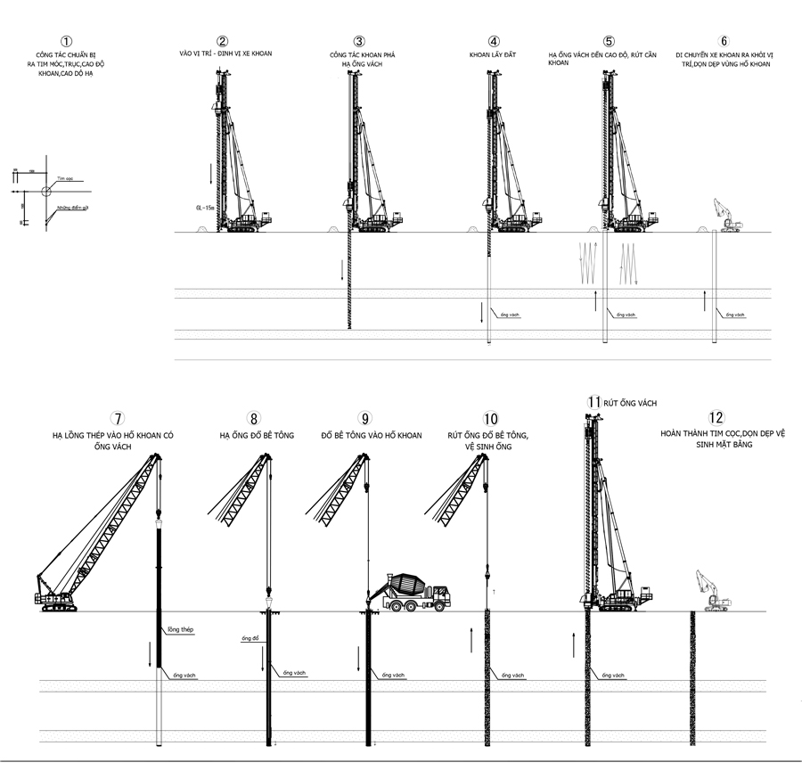 chiều sâu hạ ống vách cọc khoan nhồi