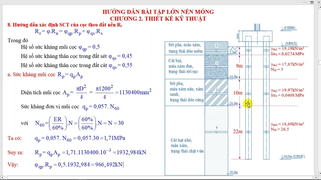 sức chịu tải cọc d300